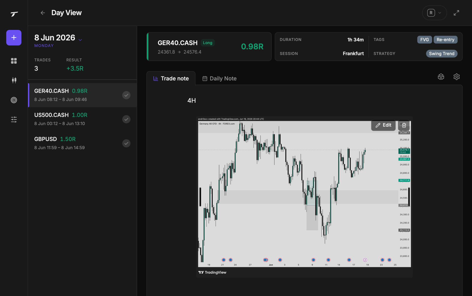Track notes on days and trades