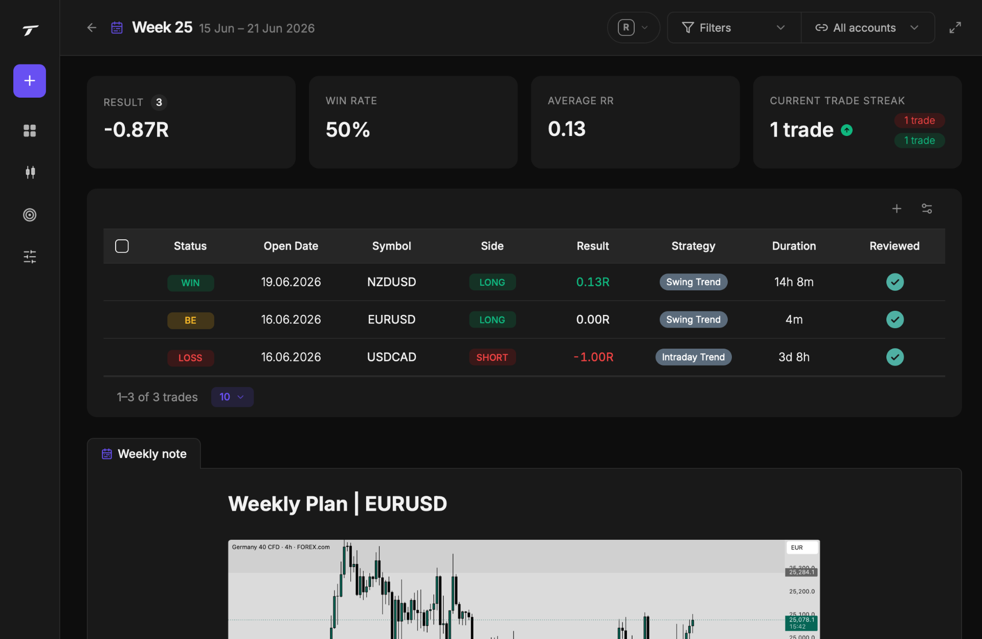 Write a weekly plan